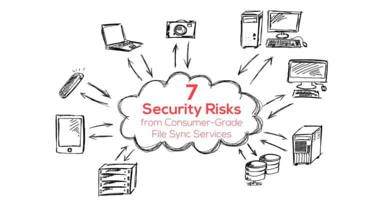 7 security risks from consumer-grade file sync services
