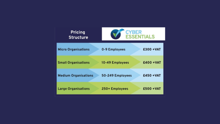 Cyber Essentials Changes Infrastructure and Pricing