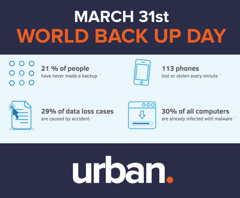 World Back Up Day – March 31st